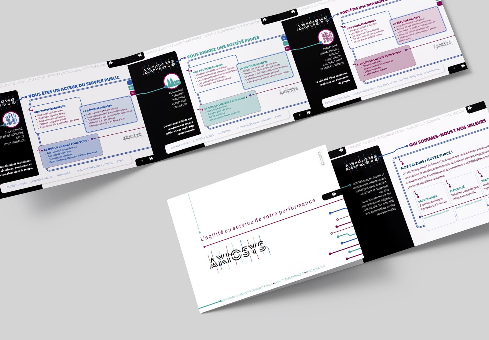 plaquette digitale interactive pour secteur du BTP plaquette digitale interactive pour secteur du BTP